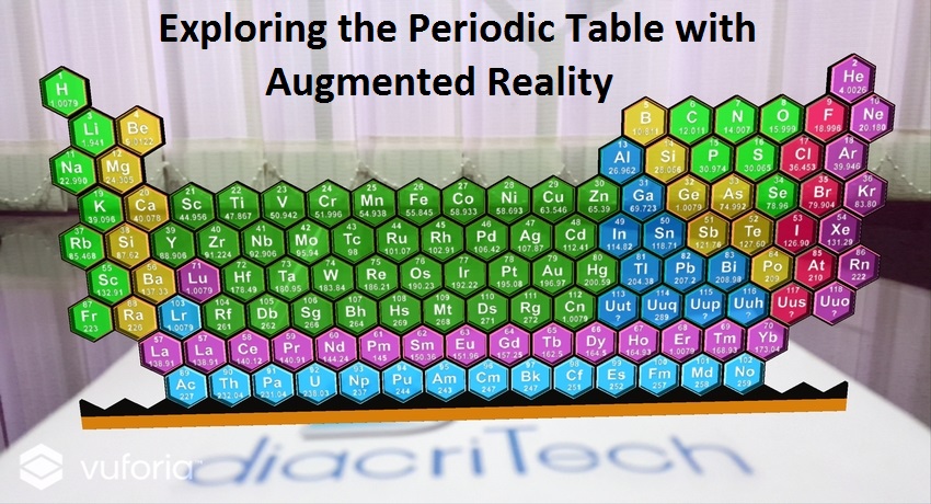 Augmented Reality Periodic Table
